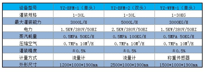 BIB手机看片福利AV灌裝機參數.jpg